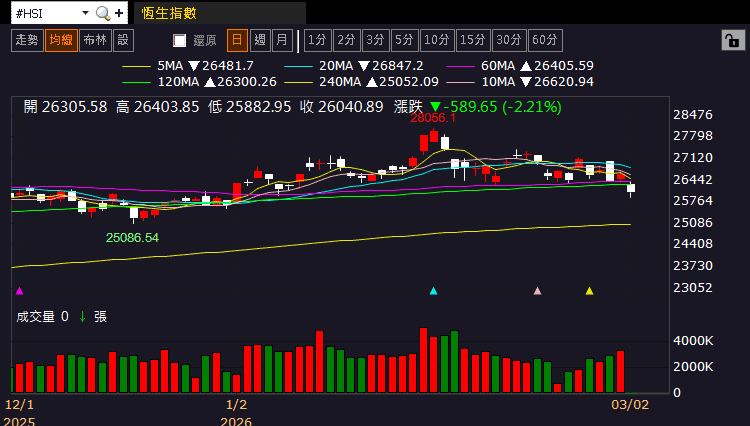 【匯金油整理】川普呼籲最高法院重審關稅裁決