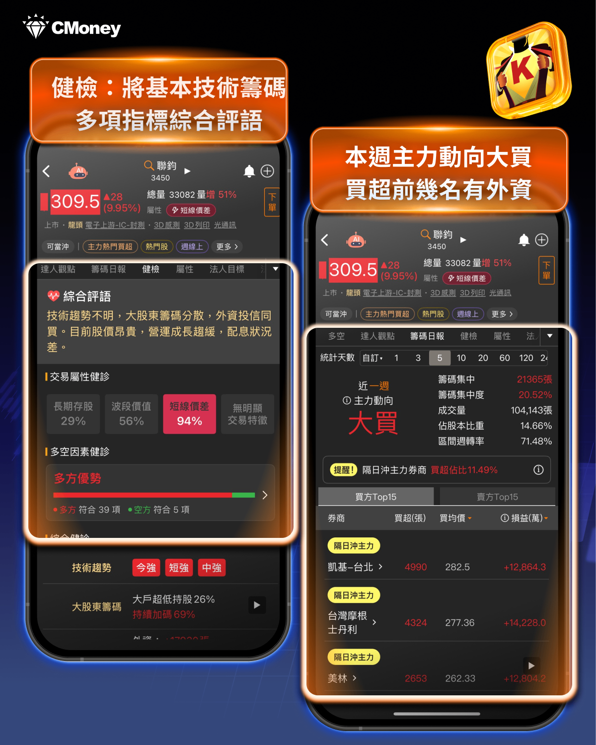 千億買超台股創高,「13檔大戶增持股」曝光!