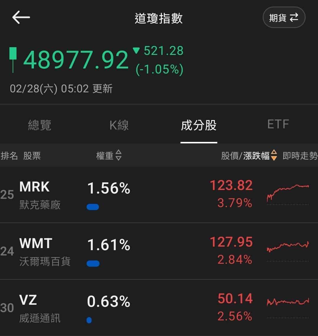 【匯金油整理】川普呼籲最高法院重審關稅裁決