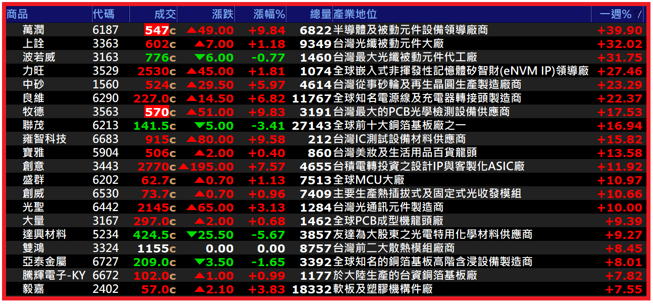 2026.03.02【AI大數據超級Excel表】快篩邏輯驗證 + 案例分享