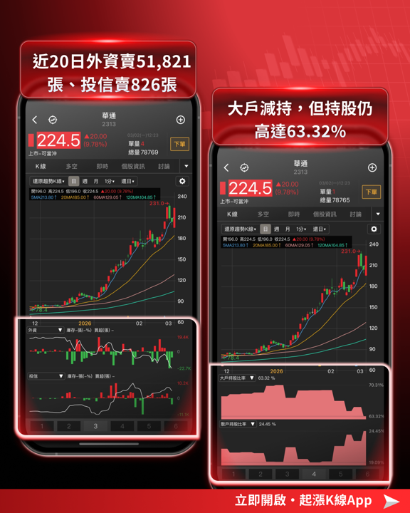 【最新消息】MWC 2026登場，「9檔概念股」搶先關注！