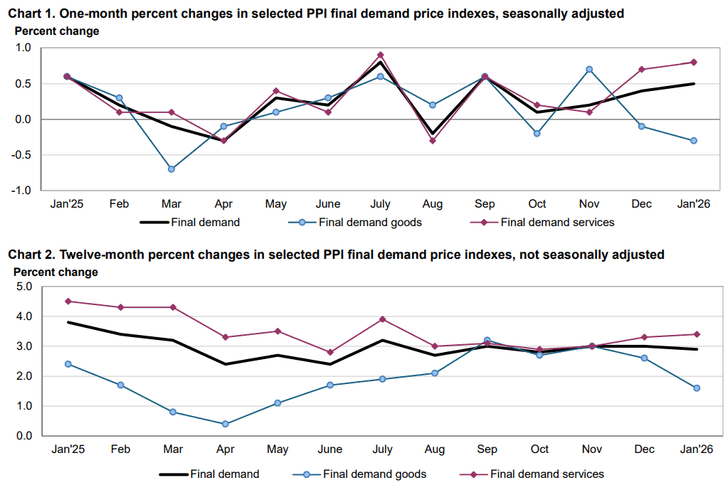 【匯金油整理】川普呼籲最高法院重審關稅裁決