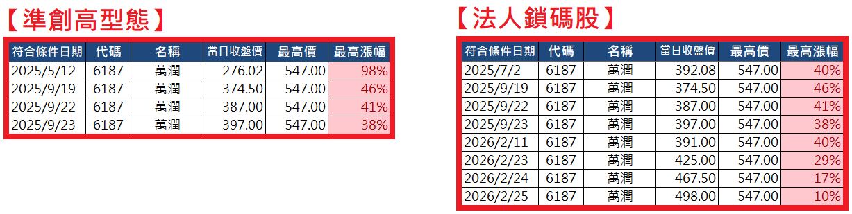 2026.03.02【AI大數據超級Excel表】快篩邏輯驗證 + 案例分享