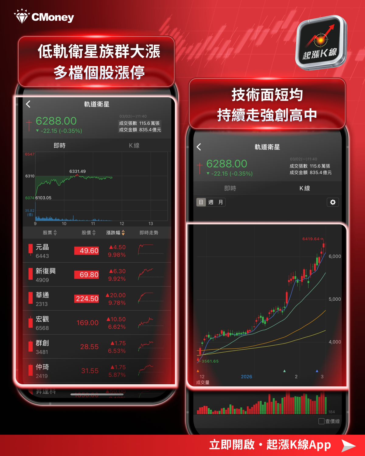 【最新消息】MWC 2026登場，「9檔概念股」搶先關注！