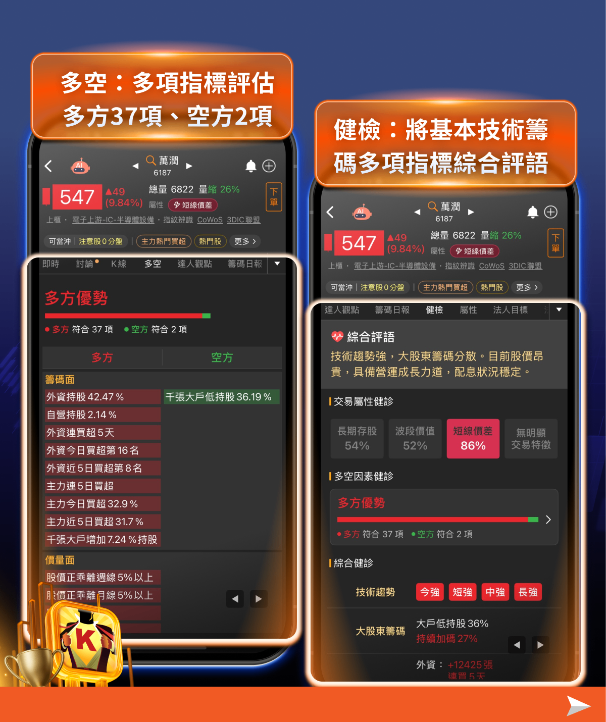 千億買超台股創高,「13檔大戶增持股」曝光!