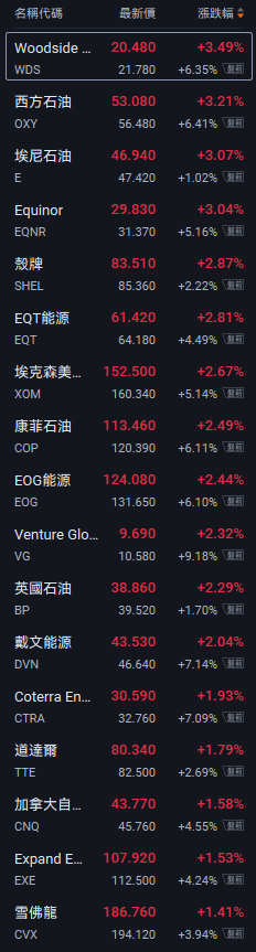 【匯金油整理】川普呼籲最高法院重審關稅裁決