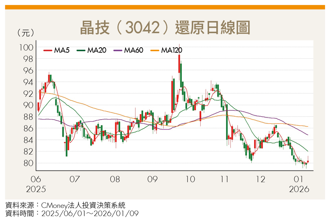 ETF配息恐縮水？「這2檔」殖利率逾5％ 成長動能強勁 股息價差雙賺！