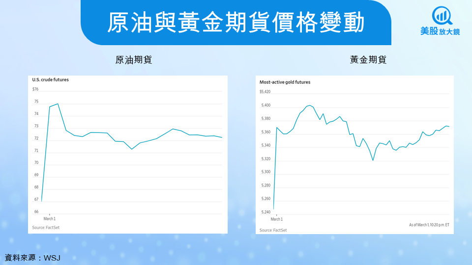 【美股焦點】當「中東咽喉」遇襲,投資人如何應對匯金油劇震?