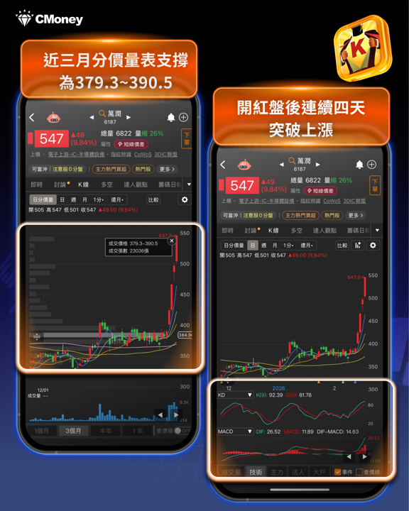 千億買超台股創高，「13檔大戶增持股」曝光！