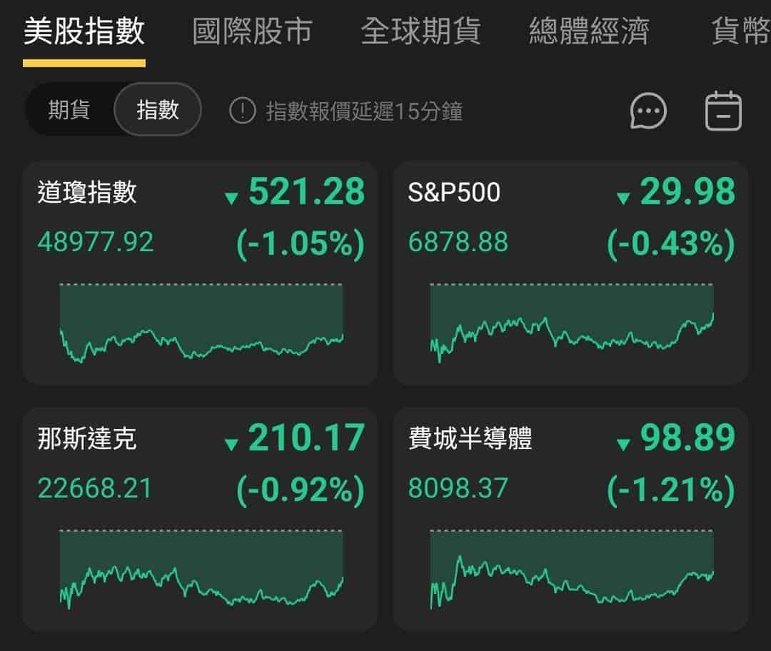 【匯金油整理】川普呼籲最高法院重審關稅裁決