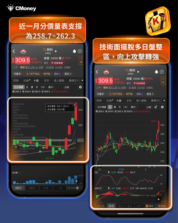 千億買超台股創高，「13檔大戶增持股」曝光！