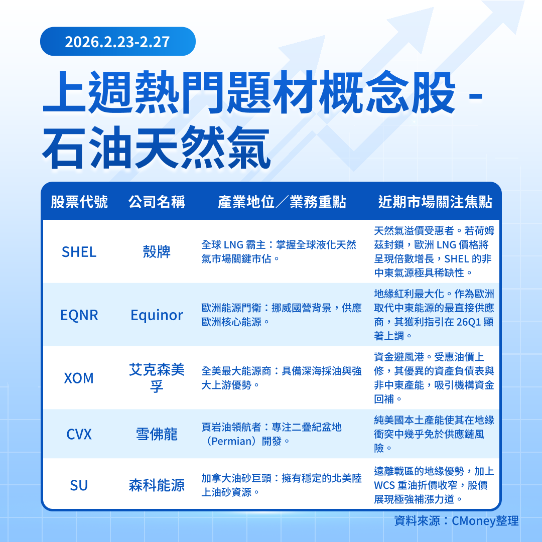 【關鍵趨勢】中東戰火封鎖荷姆茲海峽！哪些能源股將成獲利收割機？