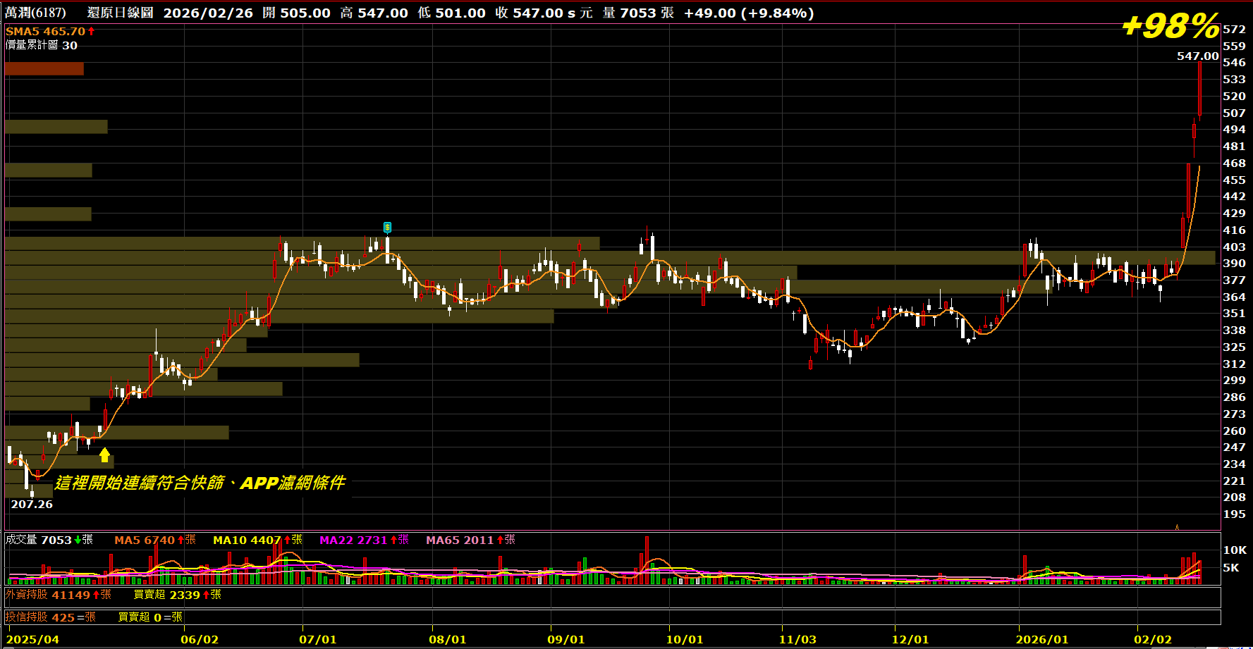 2026.03.02【AI大數據超級Excel表】快篩邏輯驗證 + 案例分享