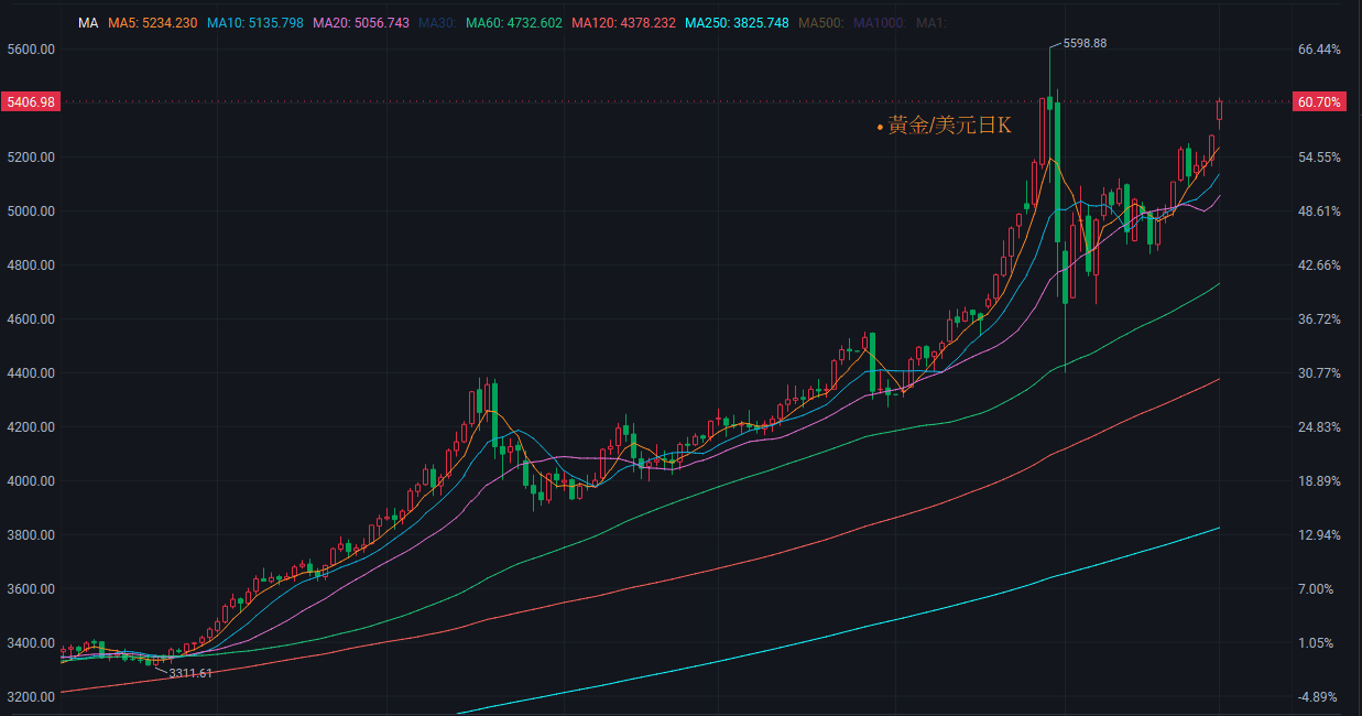 【匯金油整理】川普呼籲最高法院重審關稅裁決