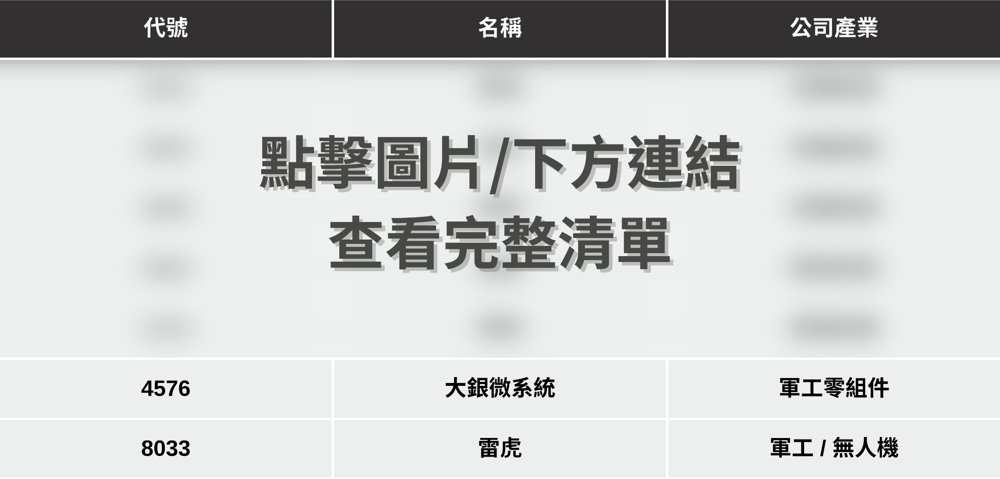 【最新消息】美伊衝突全面升溫,「7檔概念股」搶先關注!
