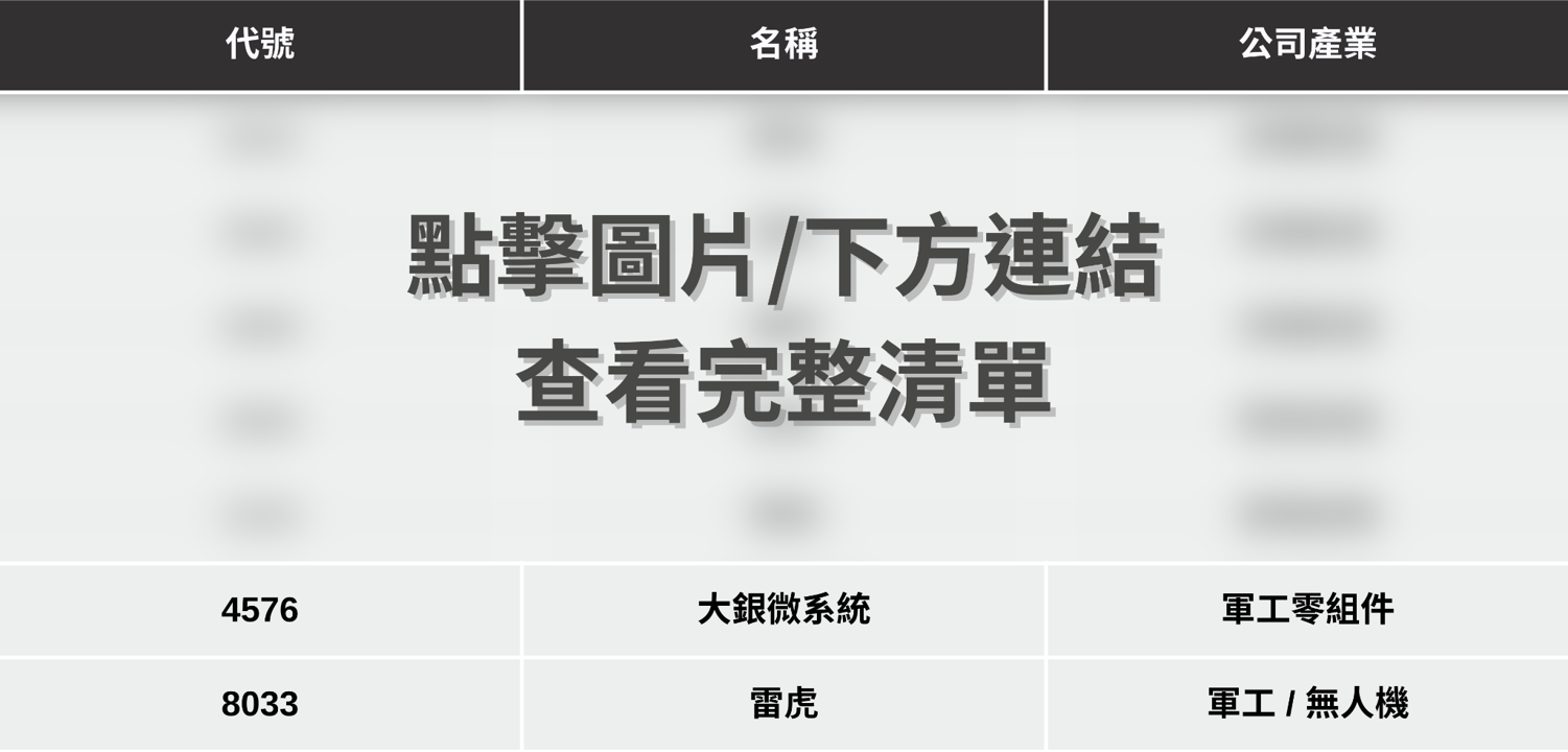 【最新消息】美伊衝突全面升溫,「7檔概念股」搶先關注!