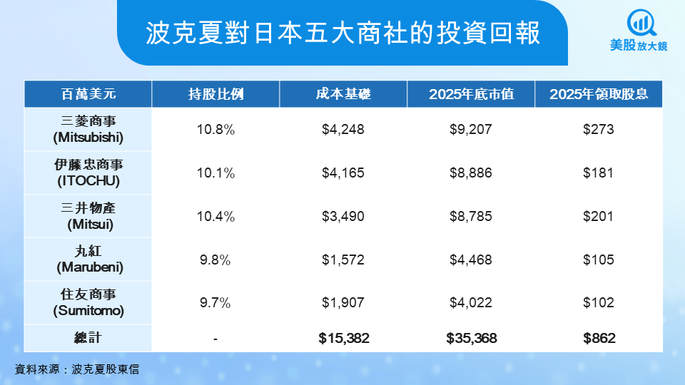 【美股研究報告】後巴菲特時代正式開啟,波克夏新任CEO與13F大解析