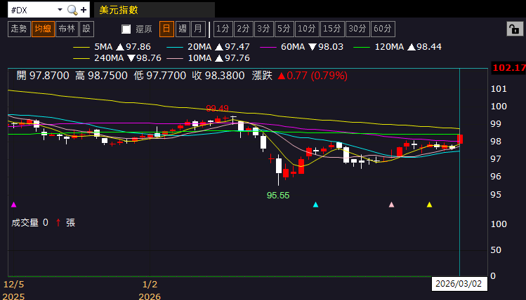 【匯金油整理】法院駁回「暫停審理關稅」長達四個月的請求