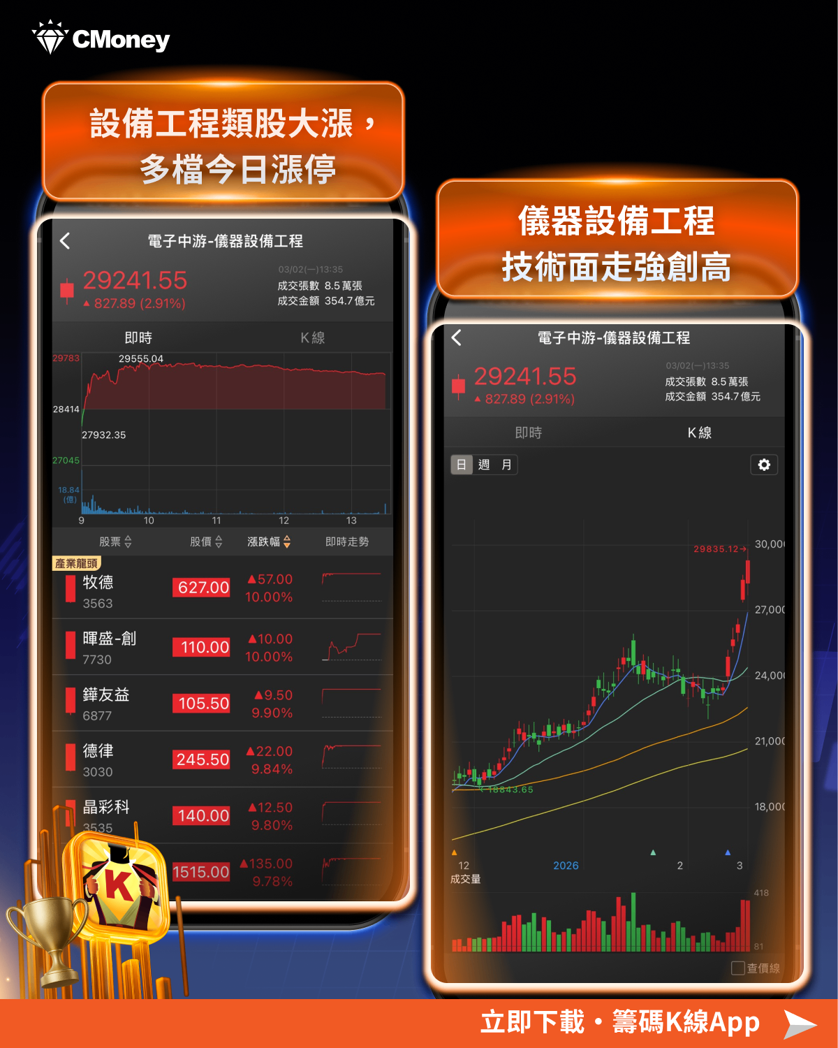 CoWoS產能告急,8檔主力卡位設備股曝光!