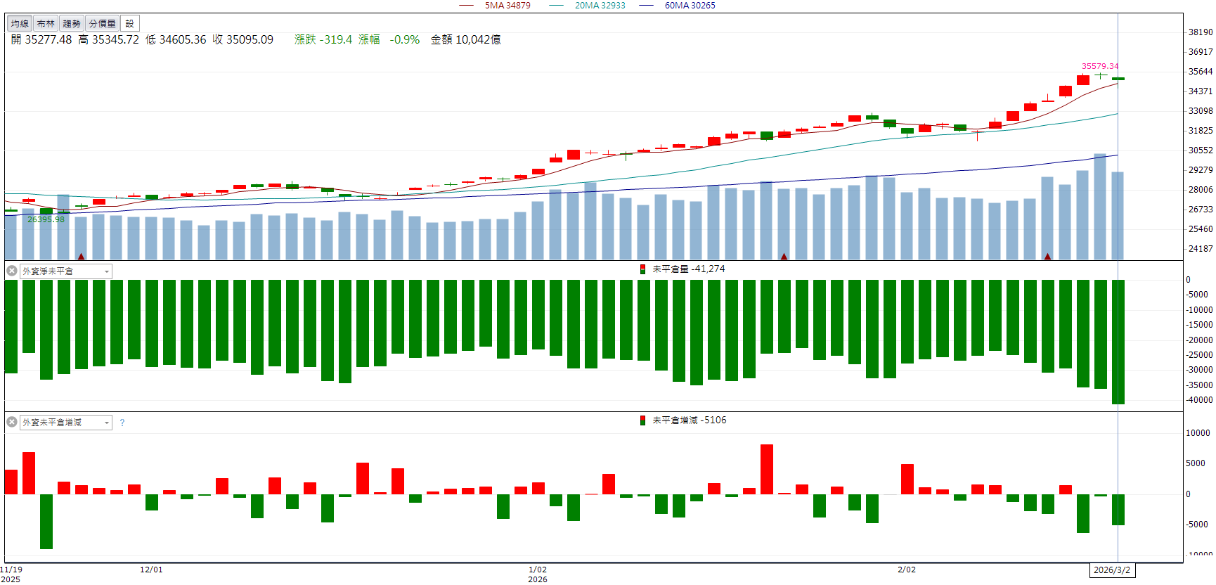 財報配息利多發酵!神基(3005)價量齊揚鎖漲停!