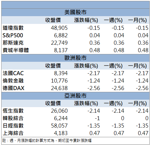 財報配息利多發酵！神基(3005)價量齊揚鎖漲停！