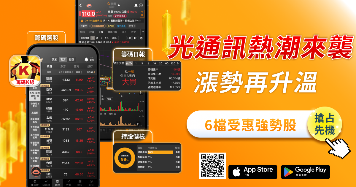 輝達40億卡位光通訊,6檔受惠股逆勢強彈!