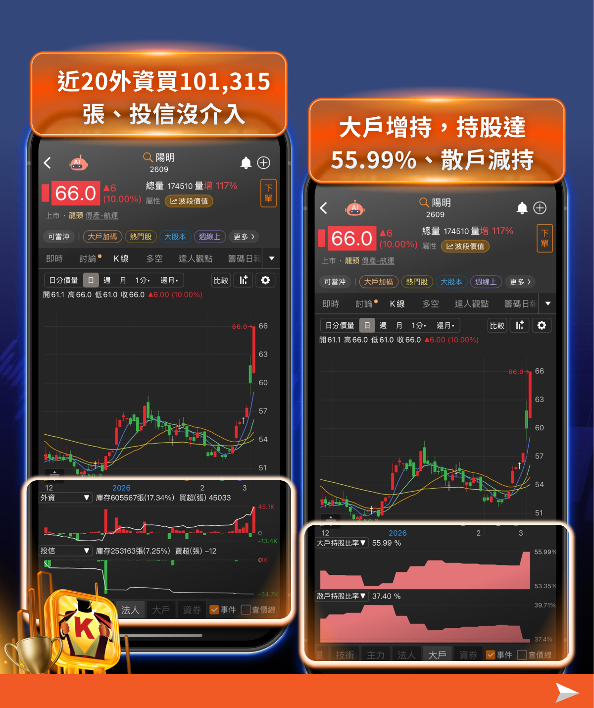 美伊戰火引爆航運行情, 「7檔避險股」搶先布局!