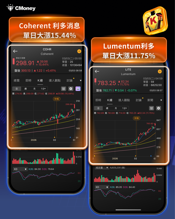 輝達40億卡位光通訊,6檔受惠股逆勢強彈!