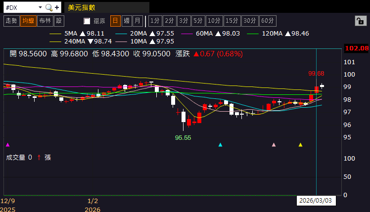 【匯金油整理】川普：美國將確保能源運輸