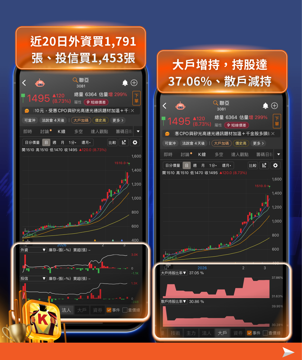 輝達40億卡位光通訊，6檔受惠股逆勢強彈！