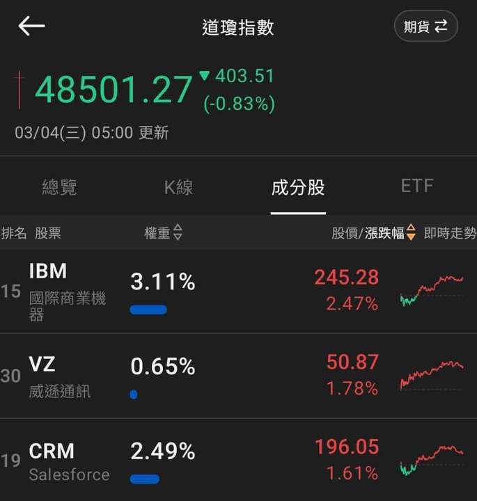 【匯金油整理】川普:美國將確保能源運輸