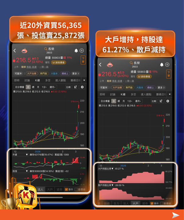 美伊戰火引爆航運行情， 「7檔避險股」搶先布局！