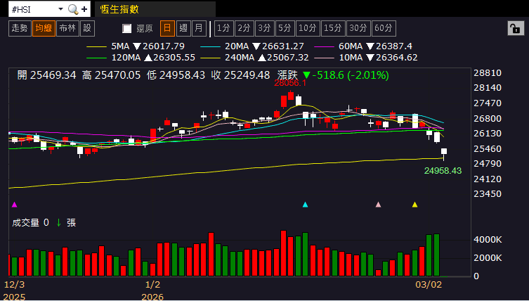 【匯金油整理】川普：美國將確保能源運輸