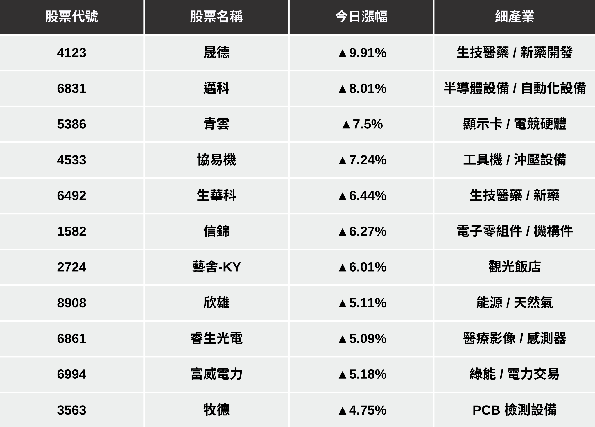 【最新消息】台股重挫1494點，「10檔潛力股」買點浮現？