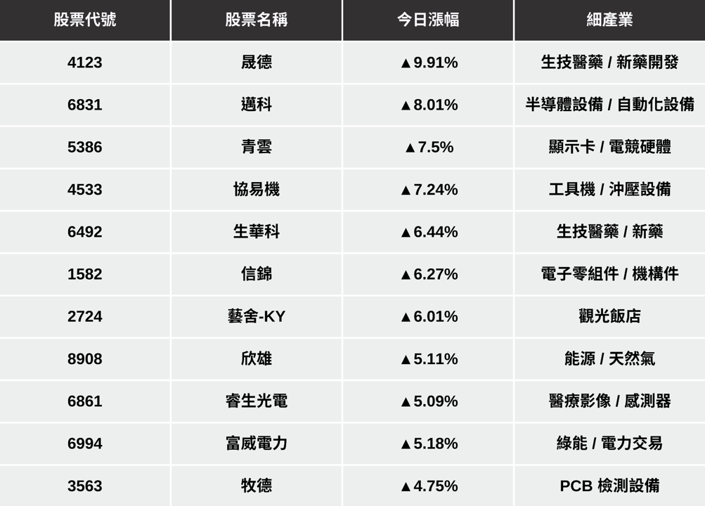 【最新消息】台股重挫1494點，「10檔潛力股」買點浮現？