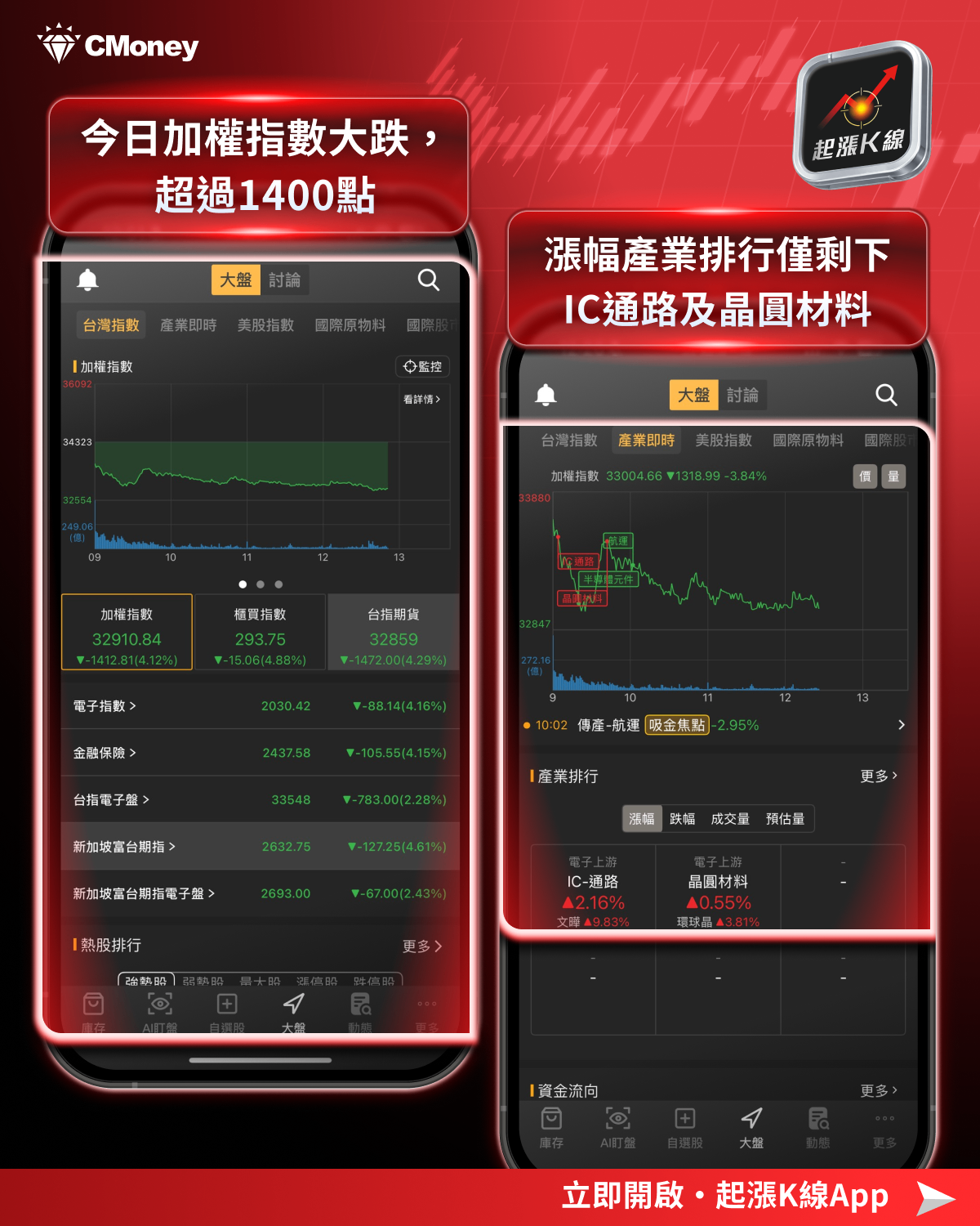 【最新消息】台股重挫1494點,「10檔潛力股」買點浮現?