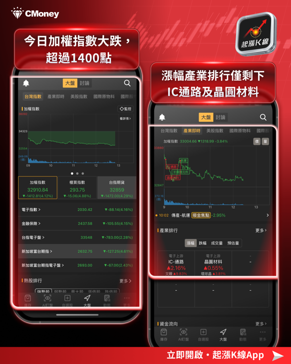 【最新消息】台股重挫1494點,「10檔潛力股」買點浮現?
