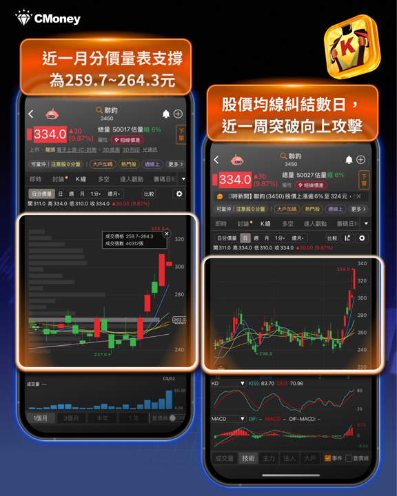 輝達40億卡位光通訊,6檔受惠股逆勢強彈!