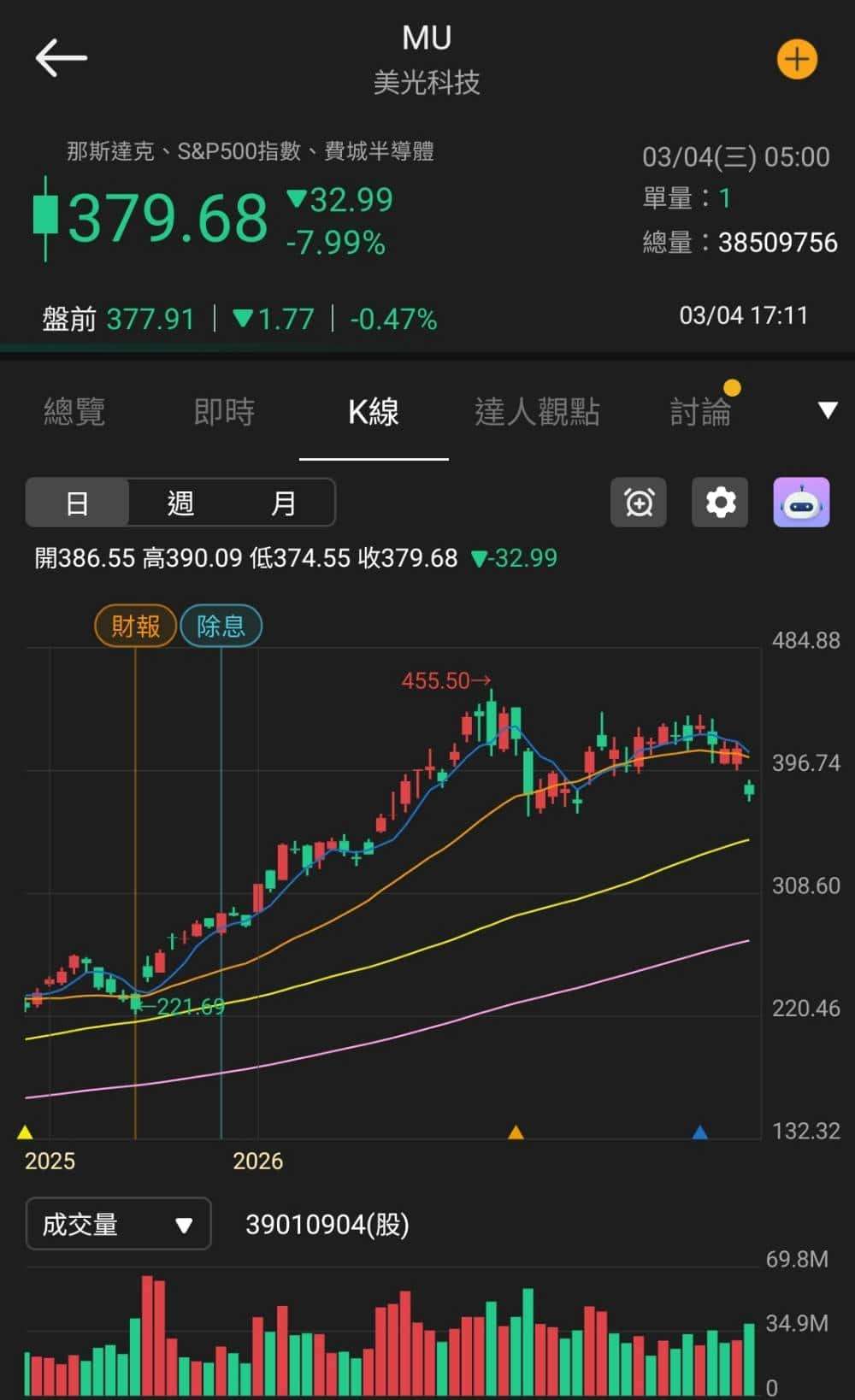 【匯金油整理】川普：美國將確保能源運輸