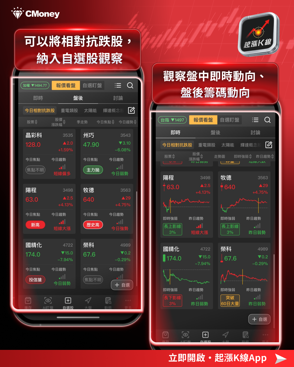 【最新消息】台股重挫1494點,「10檔潛力股」買點浮現?