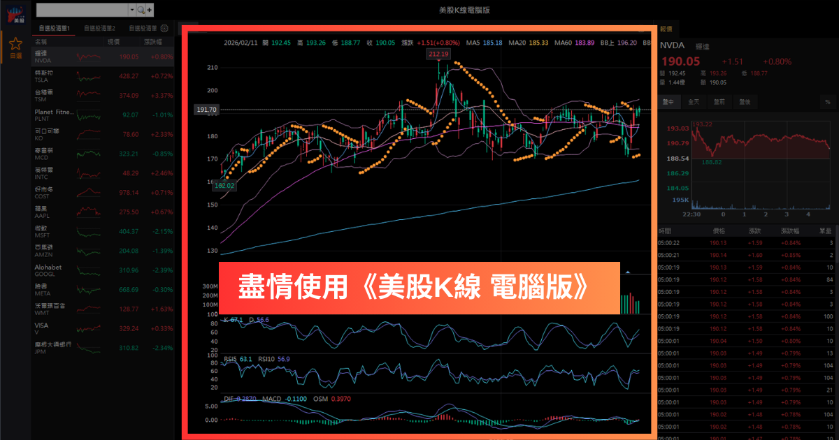 【搶先體驗】美股先動 台股才跟上!美股K線電腦版|全新上線