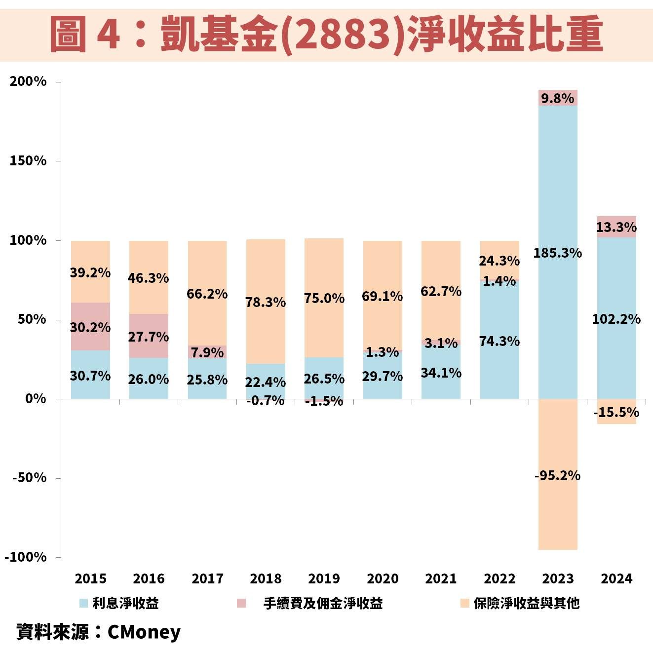 凱基金(2883)長期獲利穩健成長，股利與資本利得雙收