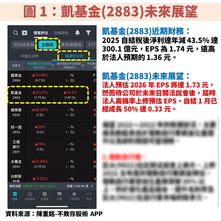 凱基金(2883)長期獲利穩健成長,股利與資本利得雙收