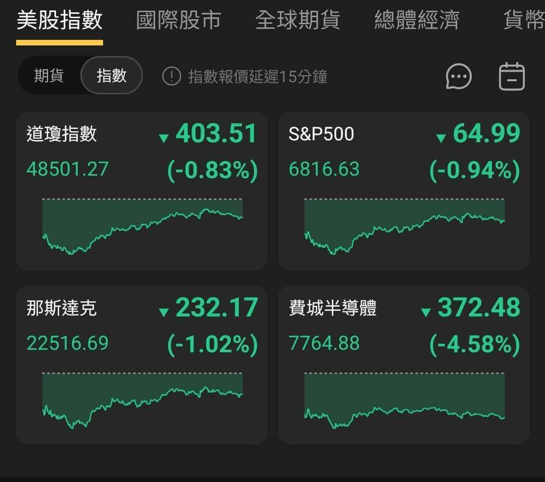 【匯金油整理】川普：美國將確保能源運輸