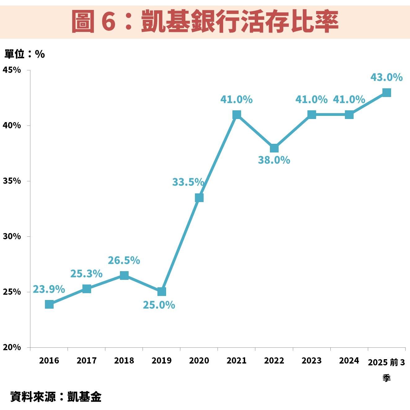 凱基金(2883)長期獲利穩健成長，股利與資本利得雙收