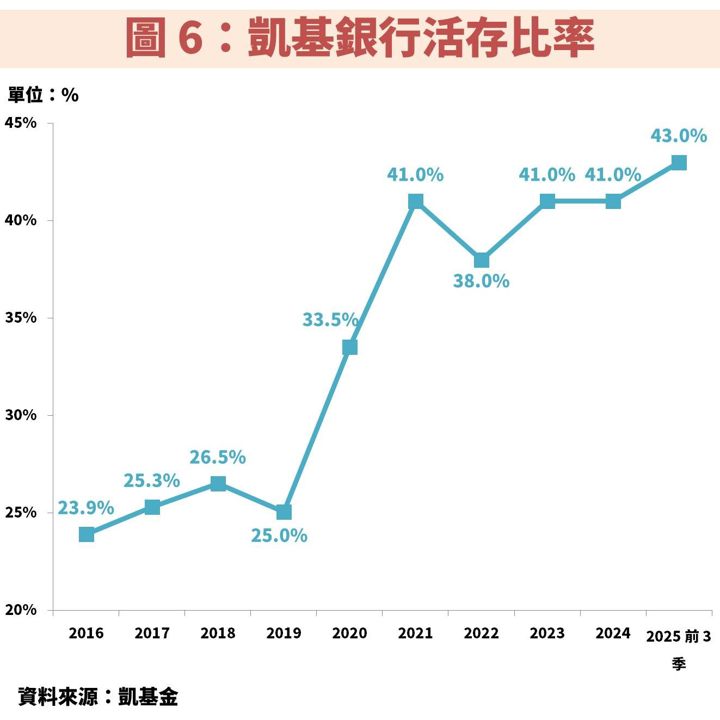 凱基金(2883)長期獲利穩健成長,股利與資本利得雙收