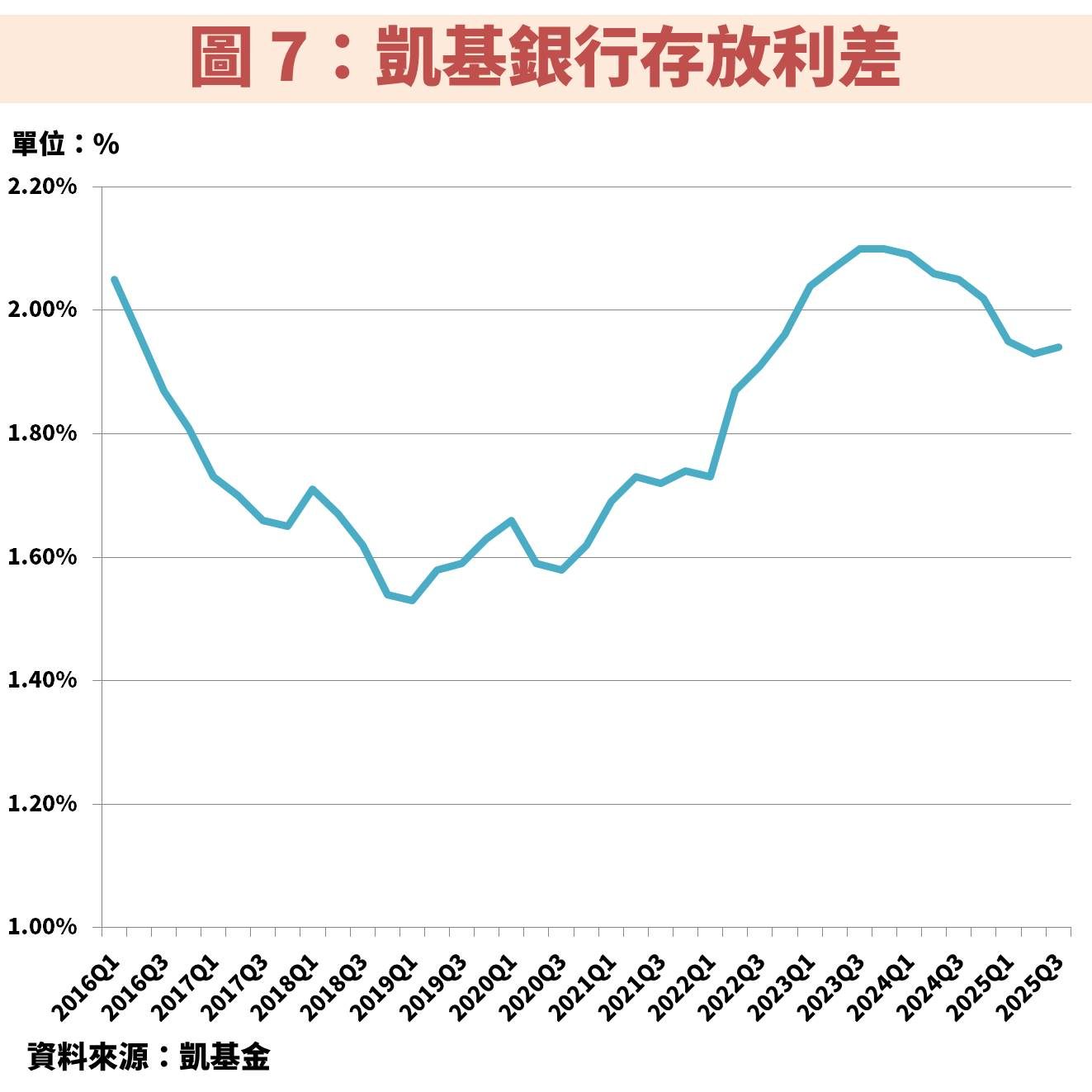 凱基金(2883)長期獲利穩健成長，股利與資本利得雙收