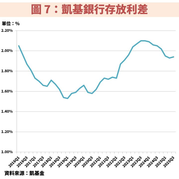 凱基金(2883)長期獲利穩健成長,股利與資本利得雙收