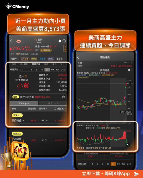 美伊戰火引爆航運行情， 「7檔避險股」搶先布局！