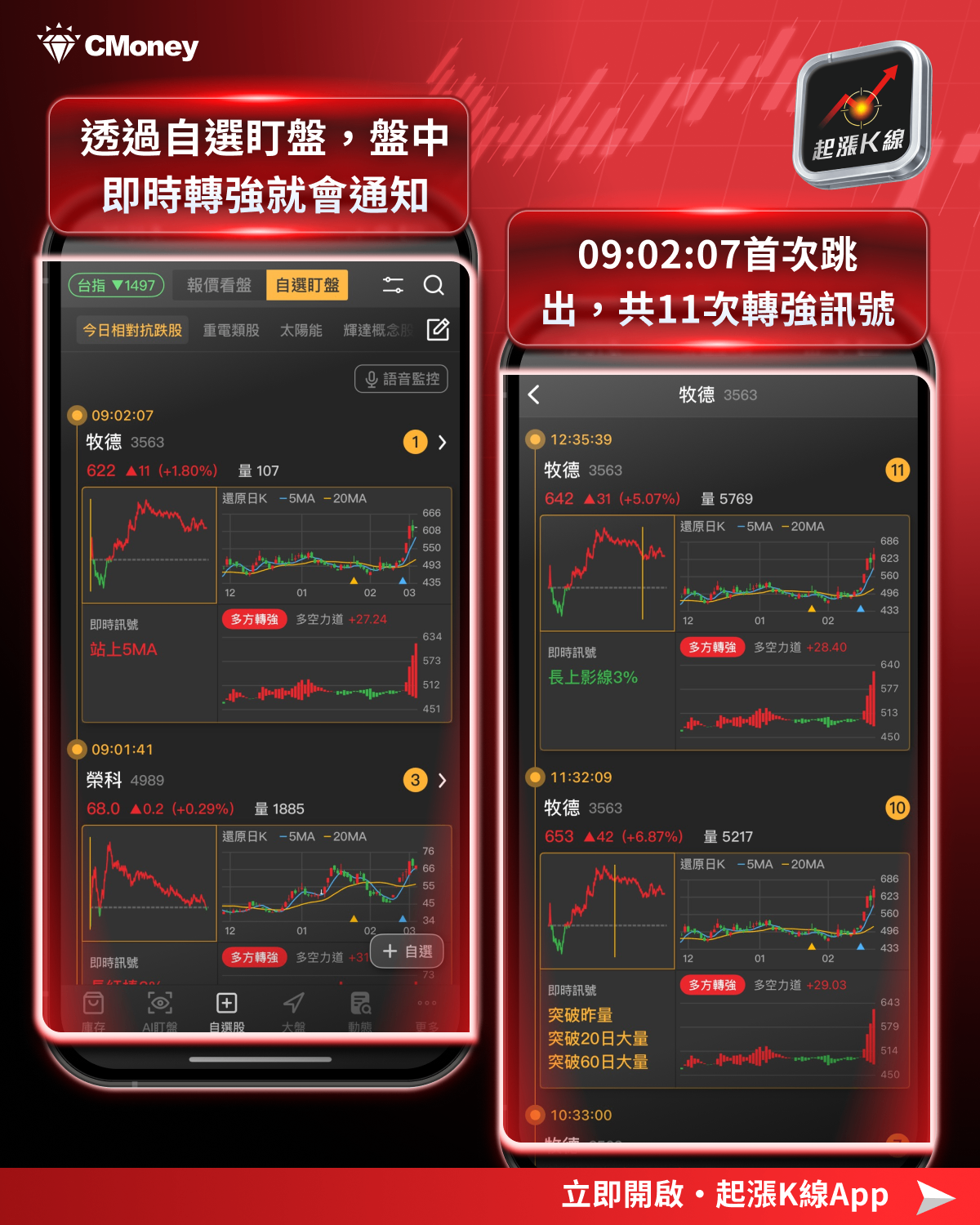 【最新消息】台股重挫1494點,「10檔潛力股」買點浮現?